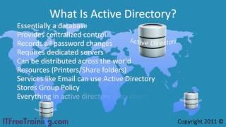 1  Introduction To Active Directory