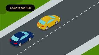 Autonomous Emergency Braking (AEB) - Vehicle safety feature animations