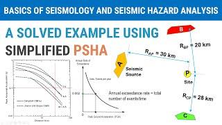 11 - Simplified PSHA - A Solved Example