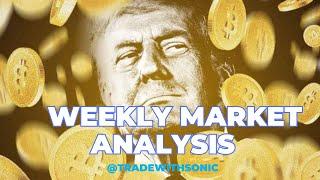 Weekly Market Outlook (Forex, Gold, Dow Jones, BitCoin) Week 10/2025