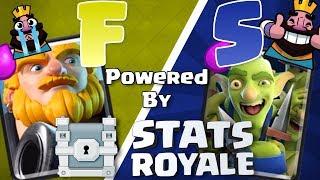 Competitive Card Tier List | BEST and WORST Cards in Clash Royale