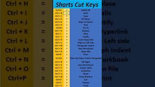 shortcut keys #video #tutorial #shorts #foryou #shortcut