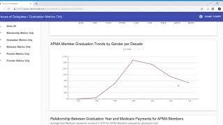 APMA Registry Visualization: Graduation Metrics