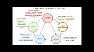 Пять божеств ба цзы: Самовыражение и ресурсы - два рычага управления жизнью