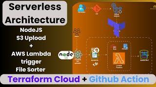 Automate Serverless Architecture AWS S3 and Lambda with Terraform Cloud & GitHub Actions | Hands-on