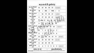 Sl lottery result dlb nlb 2024/10/10 #govisetha #wasanawa #ada