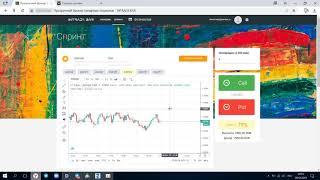 КАК ПРИМЕНЯТЬ ОБЪЕМНО КЛАСТЕРНЫЙ АНАЛИЗ НА БИНАРНЫХ ОПЦИОНАХ. INTRADE.BAR