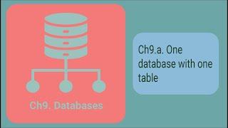 Chapter 9.a. One database with one table