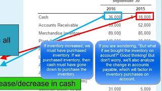 Overview of Steps to Create a Statement of Cash Flows