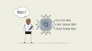 AI Industry Overview - How do AI Models Work