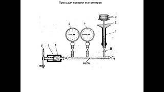 Поверка манометров, Консбаева А.