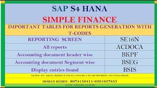 S4 HANA FINANCE - TABLE WISE REPORTS  GENERATION  WITH  T-CODES- 8074156411