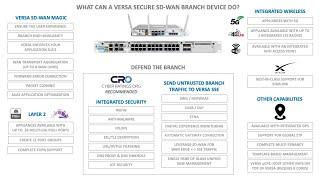 What are Versa's Secure SD-WAN Capabilities?