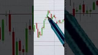 АКЦИИ ГАЗПРОМ ОБЗОР 19.09.2024  #инвестиции #акции #трейдинг #trading