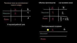 Сравнительные преимущества и факторы производства (часть 6) | Макроэкономика