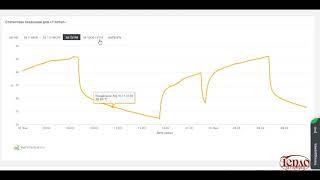 Теплый пол как альтернатива буферной емкости