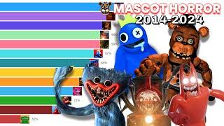 Most Popular Mascot Horror Games 2014-2024