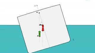 Урок 4 - Понятие остойчивости судна, тема "Груз и Остойчивость"
