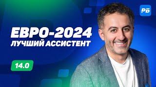 Евро-2024. Лучший бомбардир и ассистент. Долгосрочный прогноз Петросьяна