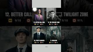 IMDB Rating Of Series   #sherlockholmes #peakyblinders #series #shorts #tvshows #imdb