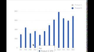 Angular Bar Charts - Angular Charts Examples