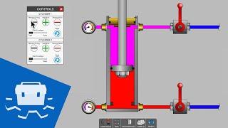 Cylinder Drift
