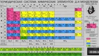 Периодическая таблица Д.И.Менделеева - лучшая  шпаргалка по химии.