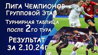 Лига Чемпионов. 2 тур.  Результат матчей за 2.10.24. Таблица после 2го тура . Расписание на 3 тур.