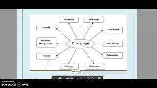 FEATURES OF C LANGUAGE