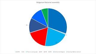 Bulgarian Political Parties