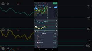 6/6 signals won, $300 into $1300 with profit of $1000 and win rate 100% profit 330% #freesignals