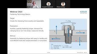 Kistler fastening technology for process quality monitoring