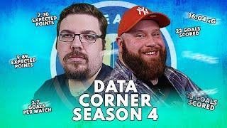 THE TOP 5 STATISTICS FROM SEASON 4 | THE DATA CORNER | FM STREAMER SHOWDOWN