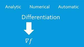 Introduction To Optimization:  Gradients, Constraints, Continuous and Discrete Variables