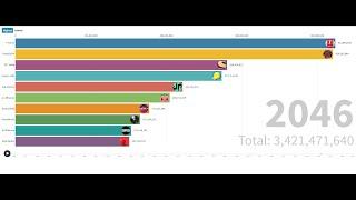 Future most subscribed Youtube channels! - FAN MADE bar chart race!