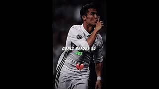 Ronaldo️#shorts