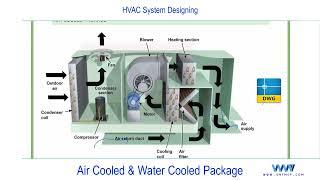 7. Air Cooled and Water Cooled Package System.mp4