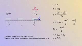 Теорема о кинетической энергии