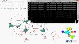 Ospf   Multi area Configuration And Verification