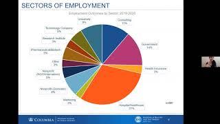 Columbia University Mailman Public Health- General Information Session