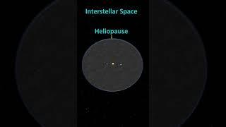 Where does interstellar space begin? #educational #interstellar #astronomy