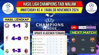 Hasil Liga Champions Tadi Malam~Real Madrid vs Milan~Klasemen UCL 2024 Terbaru