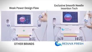 Test of Microneedling Safety & Effectiveness | Rejuva Fresh vs. Other Brands