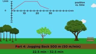 Position/Velocity/Acceleration Part 2: Graphical Analysis