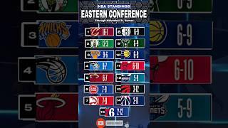 NBA Standings today as of November 21,2024 | NBA Game results today | #EmiratesNBACup