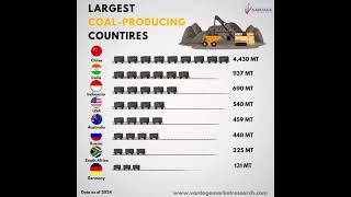 Largest Coal Producing Countires - Vantage Market Research #coal #coalproduction