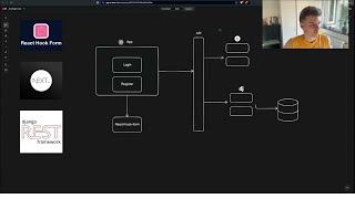 Authentication using Access-Refresh token | Nextjs · Django-rest-framework · react-hook-form