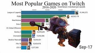 Most Popular Games on Twitch (2016-2020)