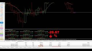 HOW TO MAKE OVER $400 IN ONLY 15 MIN TRADING FOREX ?  THE BEST SCALPING STRATEGY IN 2 LIVE TRADES !!