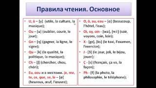 Уроки французского #6   Правила чтения  Краткое пособие 1